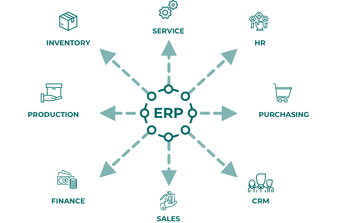 ERP system - Structure